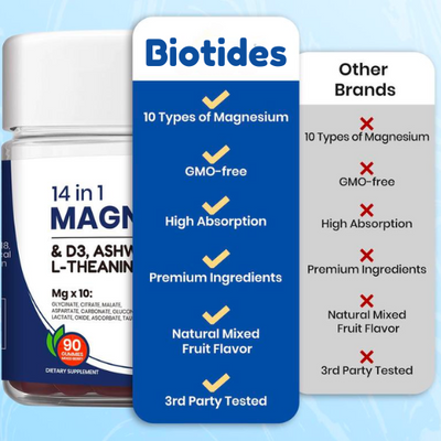 Biotides 14-in-1 Gummies
